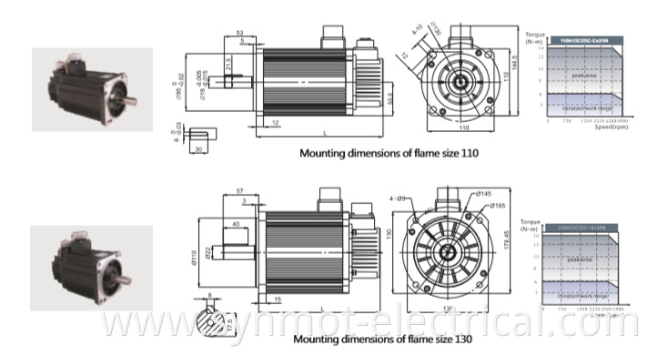 Synmot 1.5kW 5.8Nm 2500rpm Synchronous AC Permanent Magnet servo motor